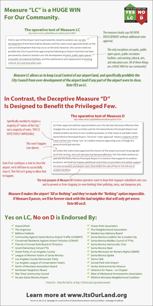 Measure LC vs. Measure D [INFOGRAPHIC]