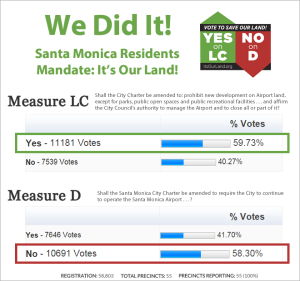 We Did It! Santa Monica Residents Mandate: It's Our Land!